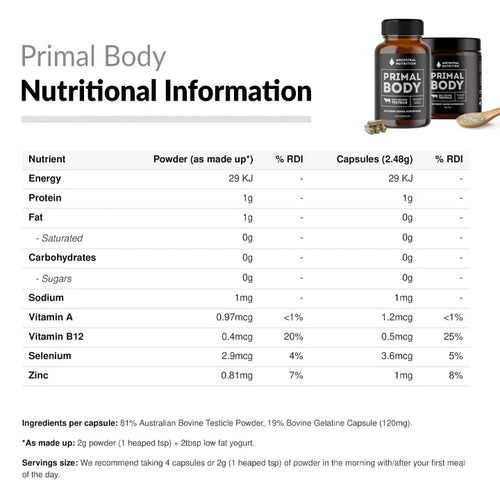 Ancestral Nutrition Primal Body supplement bottle with label, featuring natural ingredients and branding on a white background.