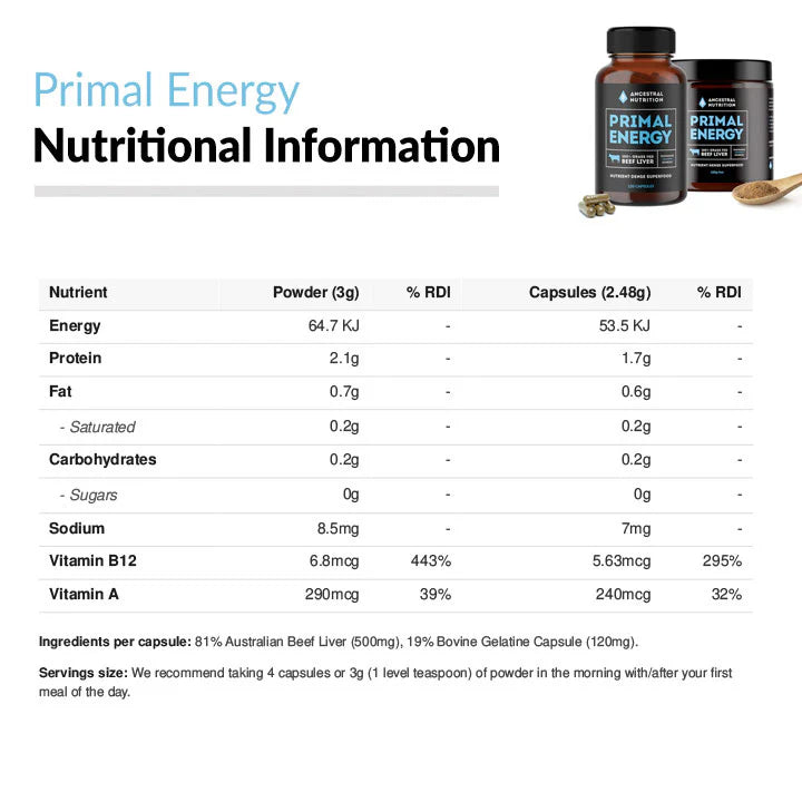 Ancestral Nutrition Primal Energy supplement bottle with label showing natural ingredients and branding on a white background.