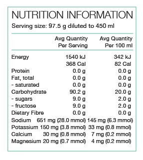 Pure Sports Nutrition Pure Performance Plus Race Fuel bottle, showcasing the energy-boosting sports nutrition product.
